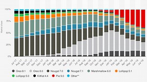 Welcome to the Fragmentation Party, Android 10