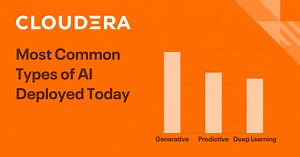 IT leaders are turning to generative #AI, predictive AI, and deep learning to optimize efficiency and drive new business value. But do you know the nuance behind today’s use cases? Read our latest survey report on the state of AI and modern data architecture: http://spr.ly/6182l1skG | Cloudera