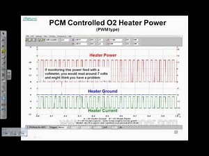 Oxygen sensor operation and testing (preview from ScannerDanner Premium)