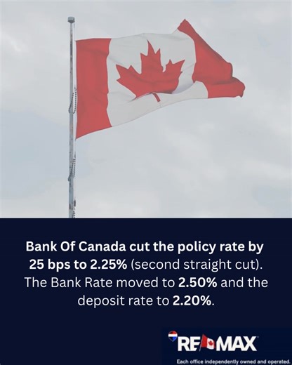 📉 The Bank of Canada has lowered its overnight lending rate by 25 bps — a small but meaningful step toward easing borrowing costs for Canadians. Whether you’re renewing, refinancing, or thinking about buying, this move could bring a little extra breathing room. 💡🏡 #Remax #homebuyers #InterestRates #CanadianHousing #BankofCanada | RE/MAX By The Bay Brokerage