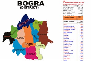 Bogra - Alchetron, The Free Social Encyclopedia