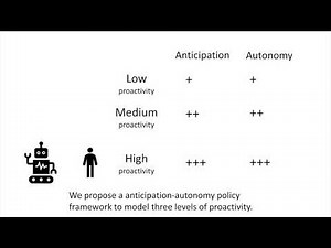 Design and Evaluation of Service Robot's Proactivity in Decision-Making Support Process