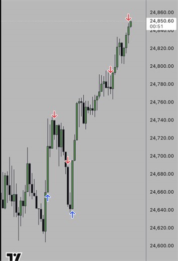 NQ Trading Strategy: Profit from Today's Moves