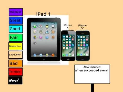 My Time Machine Rank (UNFINISHED) By XboxFan
