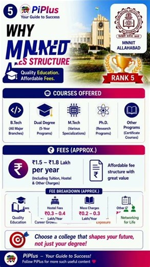 🔥 MNNIT Allahabad 🔥Top 5 NIT 🏆 | ₹45 LPA 💸 Placements | Best for Core + Tech 🚀