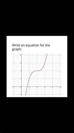 Write an equation for the graph 💙 | #maths #mathematics #math #graph #cubic #equation #algebra
