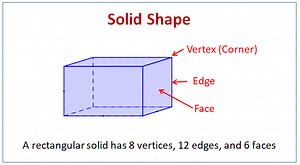 Solid Shapes (examples, solutions, videos, worksheets, activities)