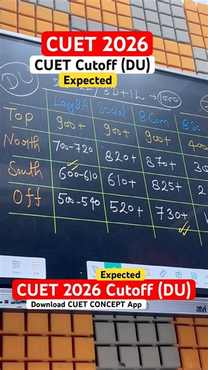 CUET 2026 Expected Cutoff | University of Delhi #cuetcutoff2026 #universityofdelhi #cuet2026