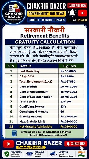 Government Employees Big News | Gratuity Limit ₹25 Lakh Explained