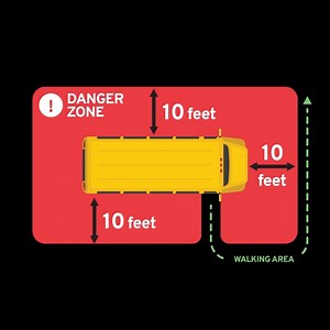 The #DangerZone is the area of the bus that is likely not visible by the driver: - 10 ft in front of the bus (where the driver may be too high to see a child) - 10 ft on either side of the bus (where a child may be in the driver's blind spot) - Behind the school bus. Loading & unloading is the most dangerous time. Here are some tips to keep our kids safe: - Make sure your child stands at least 10 feet from the road while waiting for the bus. The child will then be out of the way of traffic. (Pra