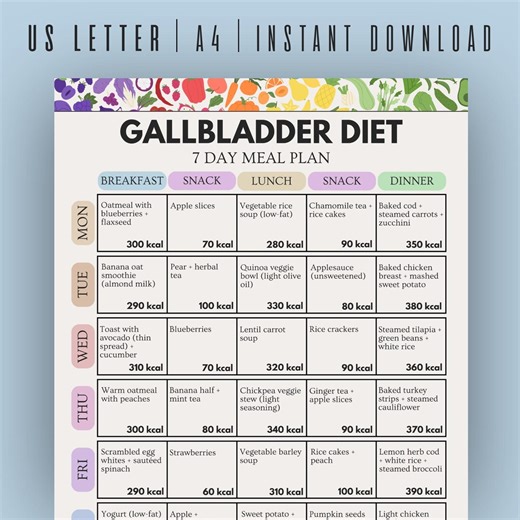Gallbladder Diet Meal Plan, Low Fat Food List, Gallbladder Foods, Gallstone Diet, Gallbladder Health, Grocery List Printable - Etsy