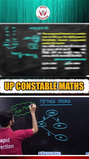 Master Compound Interest in Minutes || UP Constable Maths simplified || By Rahul Sir