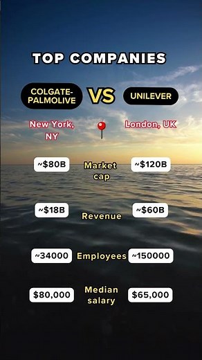 Consumer Goods: Colgate-Palmolive vs. Unilever - Household Giants!