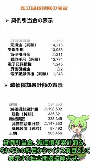 貸倒引当金と減価償却累計額の表示 #shorts #ずんだもん