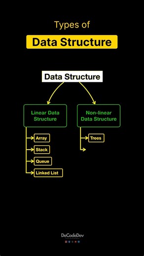 Types of Data Structure #programming #coding