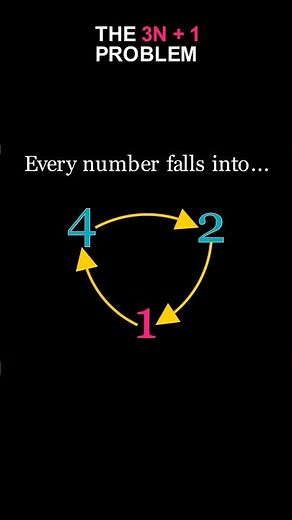 The Simplest Math Problem | No One Can Solve (3n+1)