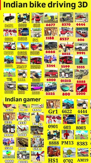 all real code 💥 #Indian bike driving 3D all new cheat code update + plugin cheat code #shorts new