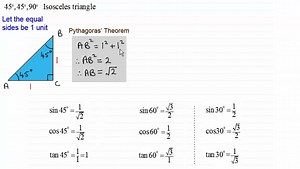Cambridge_CIE_Pure_Maths_P1_Tutorials_Trigonometry
