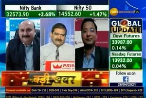 Midcap Picks with Anil Singhvi: Astec LifeSciences, CCL Products and Sterlite Technologies are stocks to buy for bumper returns