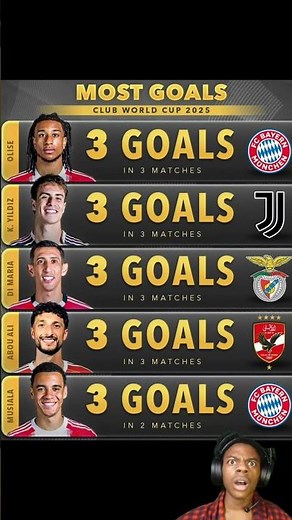 Top Scorers of Club World Cup 2025 | Most Goals in CWC!