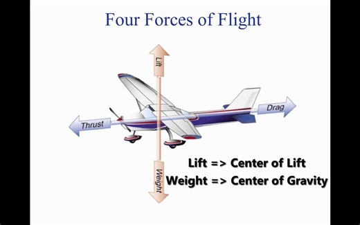 Private Pilot Tutorial 2 - Aircraft Structure转载油管自用教程