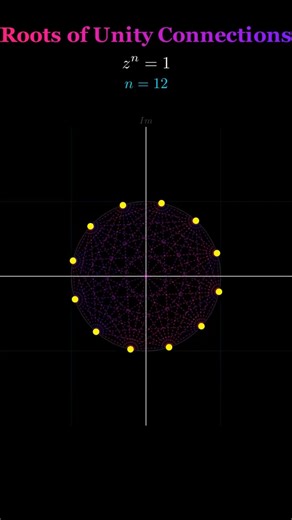Roots of Unity Visualization 🔥 #maths #10thmathnewsyllabus #exampreparation #mathstricks