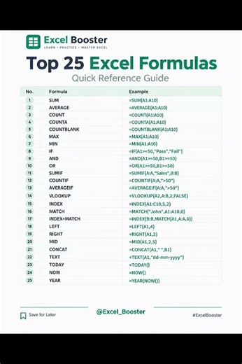 25 Excel Formulas — Quick Reference Guide #excel #shorts #exceltips #exceltricks