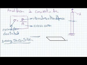Axial Loads and stress | part 1