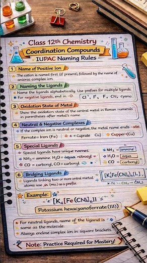 🧪 Coordination Compounds – IUPAC Naming Rules | Class 12 Chemistry Quick Revision📚✨ CBSE Notesmaster