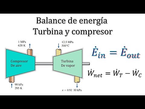 TURBINE - COMPRESSOR. Solved Exercise (Energy balance control volumes)