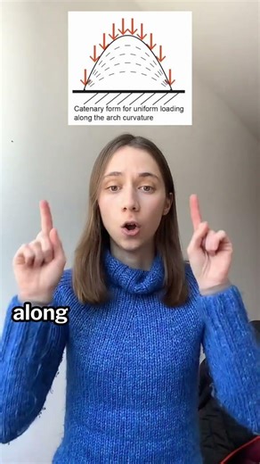 No one can break it! #maths #mathfacts #easymath #mathshorts #shorts #reallifemath