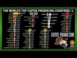 THE BIGGEST COFFEE PRODUCERS ON EACH CONTINENT AND THE WORLD