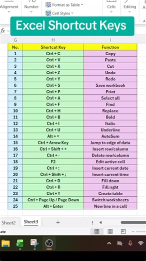 📘 Master Excel with These 25 Shortcuts Boost productivity in minutes 🚀 #uktiktok #dataanalysis #exceltricks #fy #excelshortcuts
