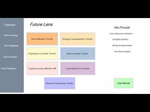 FutureLens Financial & Economic Trend Prediction System | C++ WinForms