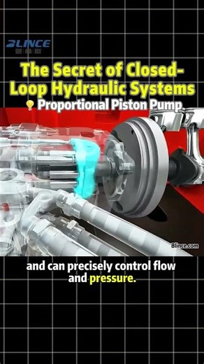 Proportional Piston Pump Explained | Precise Control in Closed-Loop Hydraulic Systems #blince