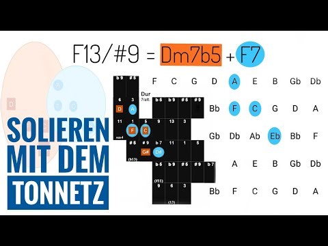 Musik verstehen mit dem Tonnetz: Ein visuelles Werkzeug für Theorie und Praxis.