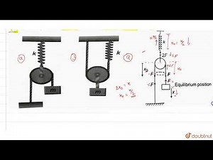 Figure shows a system consisting of a massles pulley, a spring of force constant `k` and a block...