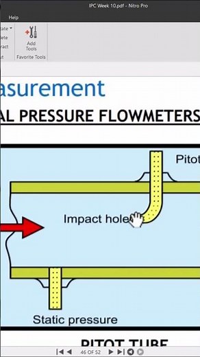 Flow Measurement Pitot Tube Flow Meter Static Vs Impact Pressure Industrial Process Control #flow