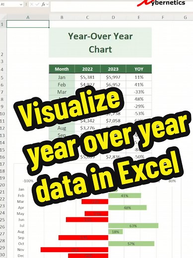 Visualize Year Over Year Data in Excel Efficiently