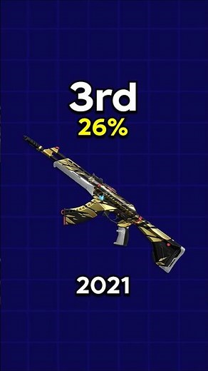 Ranking EVERY Champions Vandal Skin! 😳