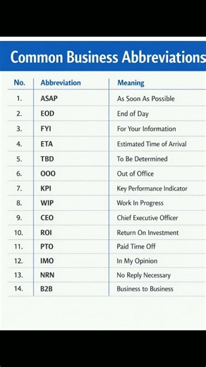 15 Must-Know Business Abbreviations for the Workplace