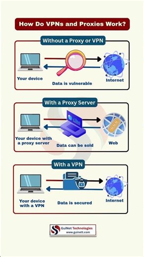 VPN vs Proxy Explained | What’s the Difference?