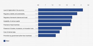 Digital FDIs: How emerging economies are investing in a digital future