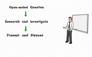 【英语|教育学】什么是“探究式学习” inquiry-based learning？