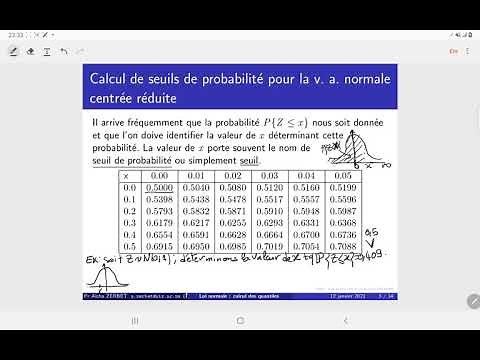 Loi normale : calcul des quantiles