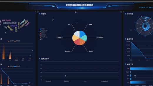 基于Python的就业数据的分析及推荐系统