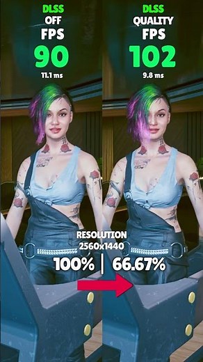 Cyberpunk 2077 Native Resolution vs Nvidia DLSS