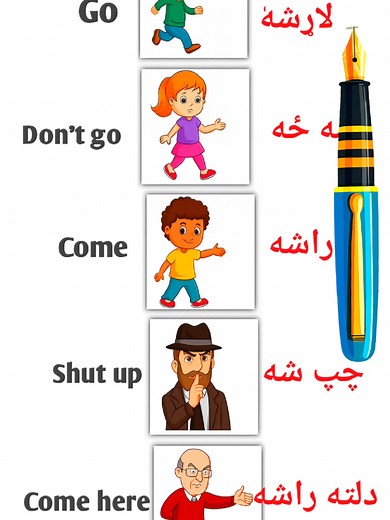 Learn English to Pashto Sentences with Saad