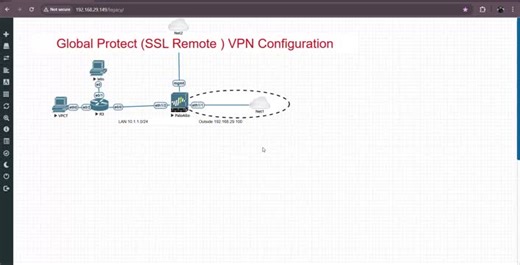 PCNSE Video 4: GlobalProtect VPN Troubleshooting Part 1 | Rajesh Dotaniya posted on the topic | LinkedIn