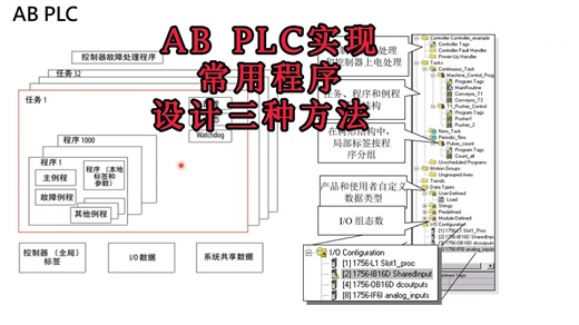 自动化PLC AB PLC 如何实现常用程序设计三种方法